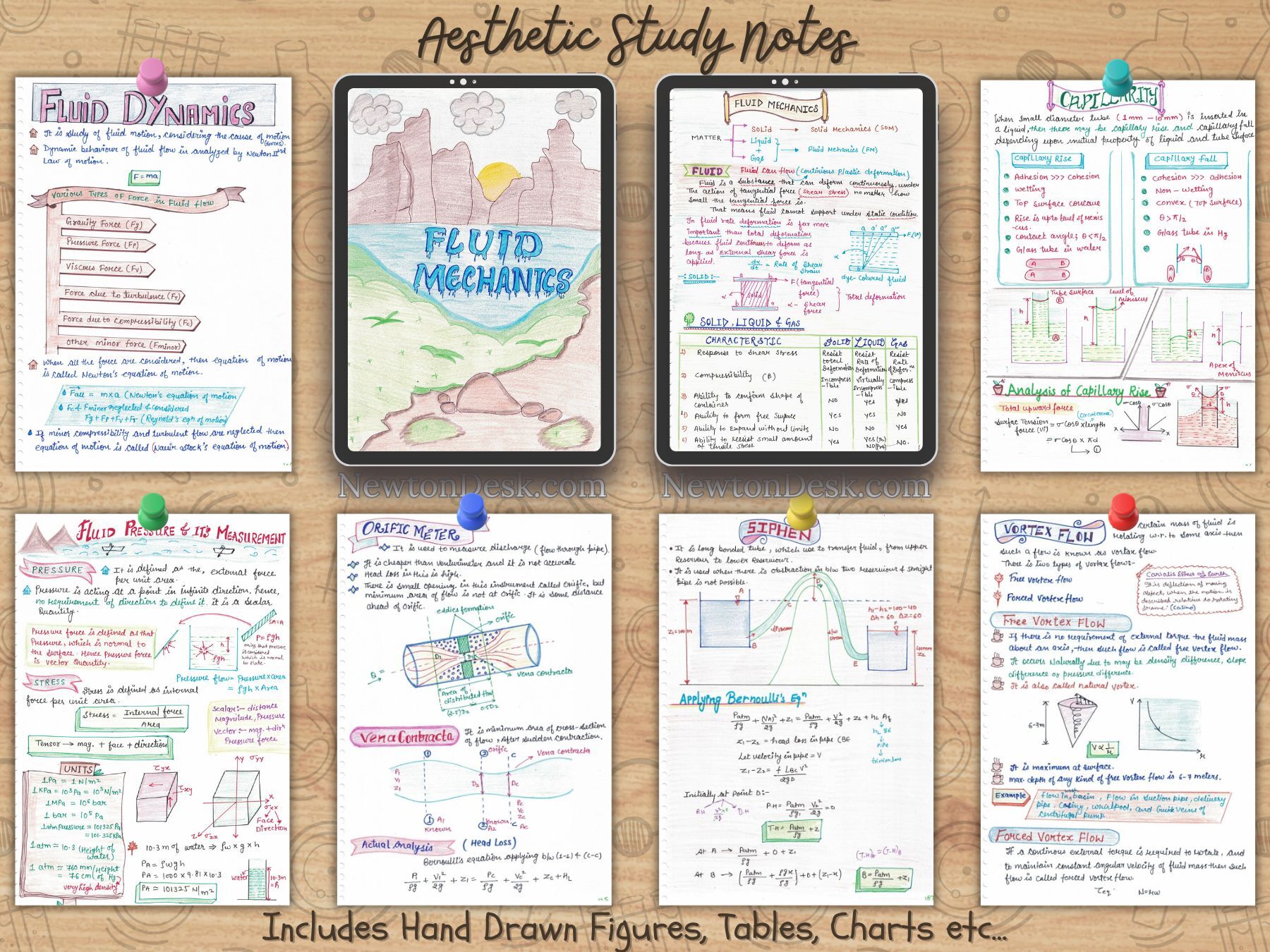 Fluid Mechanics (FM) Aesthetic Notes | For Civil and Mechanical Engineering Course BEng | BTech | GATE - Image 3