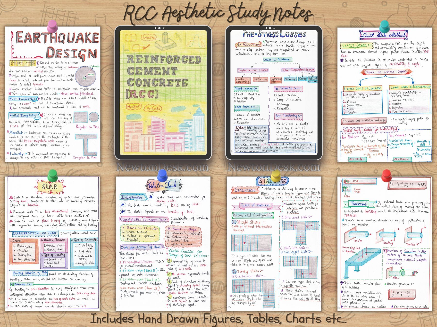RCC Notes | Reinforced Cement Concrete for Civil and Structural Engineering Course BEng | BTech | GATE - Image 3