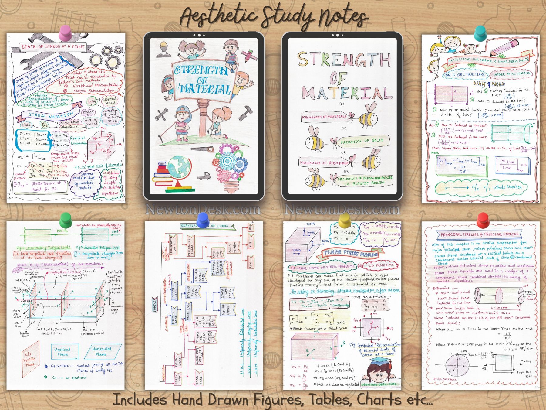 Strength of Materials (SOM) Aesthetic Notes | For Civil and Mechanical Engineering Course BEng | BTech | GATE - Image 3
