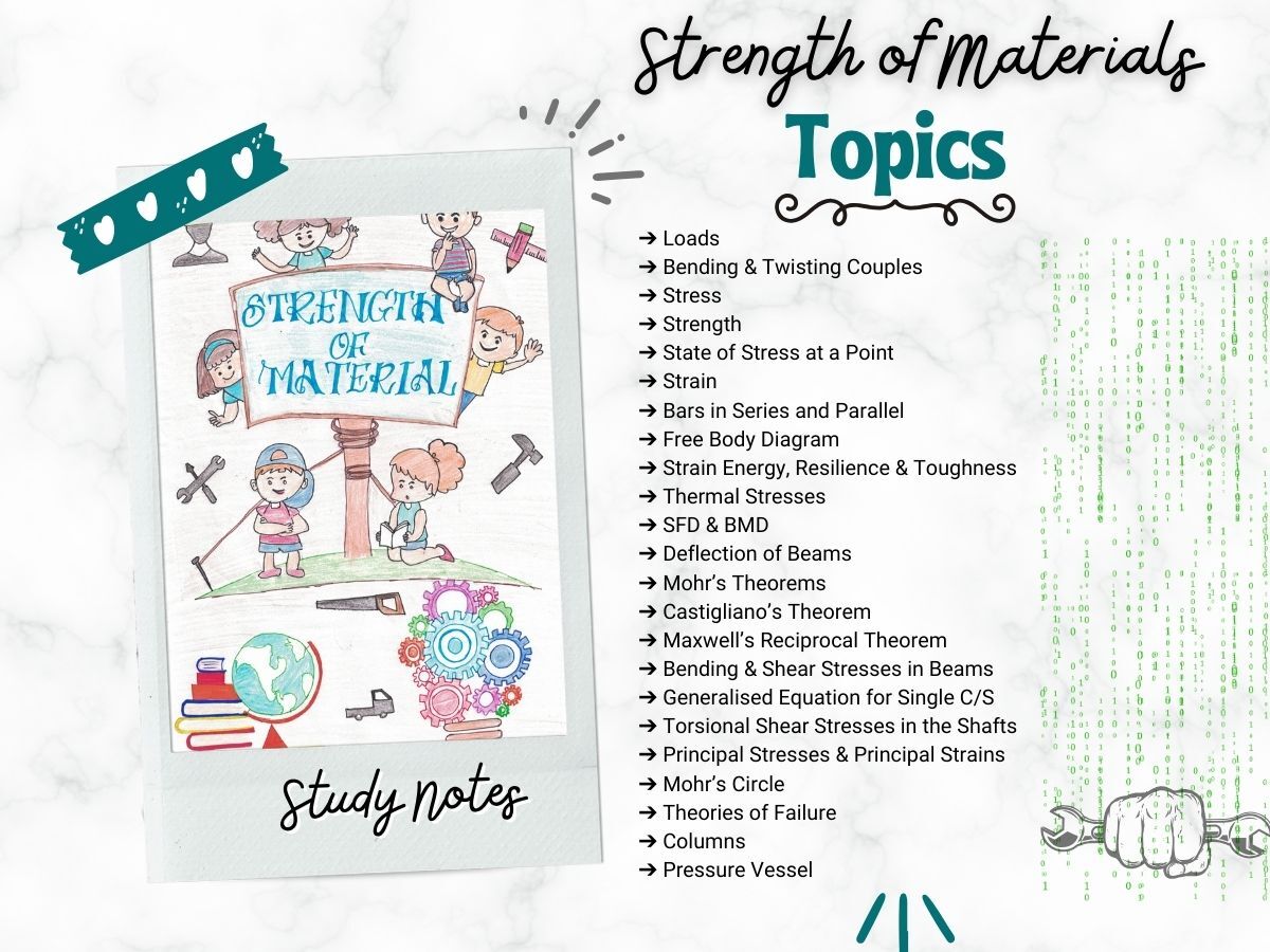 strength of materials aesthetic notes index or topics of newton desk