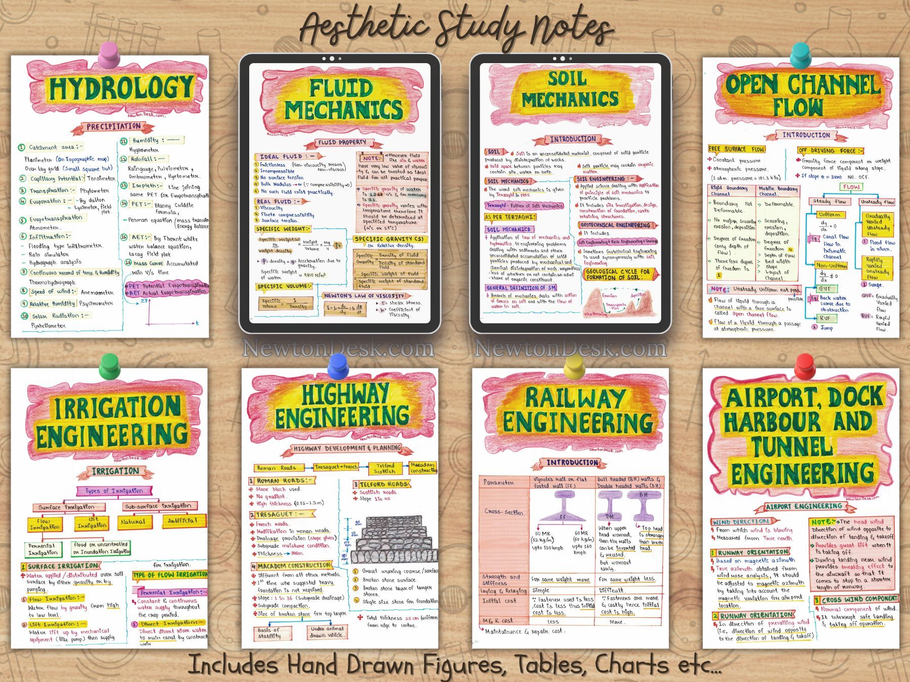 Civil Engineering Short Aesthetic Notes PDF | 16 Subjects Bundle | for Civil Engineering Course BEng | BTech | GATE | FE - Image 4