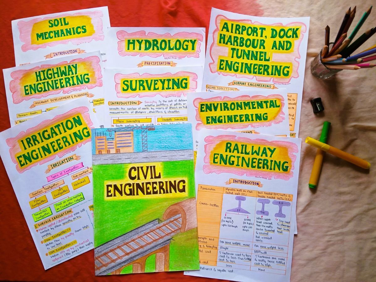 Civil Engineering Short Aesthetic Notes PDF | 16 Subjects Bundle | for Civil Engineering Course BEng | BTech | GATE | FE - Image 6