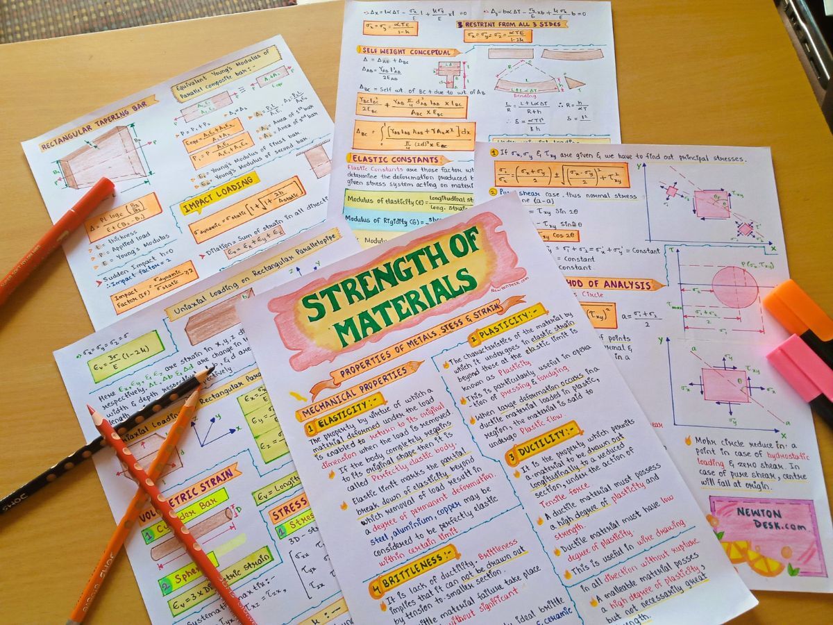 Civil Engineering Short Aesthetic Notes PDF | 16 Subjects Bundle | for Civil Engineering Course BEng | BTech | GATE | FE - Image 9