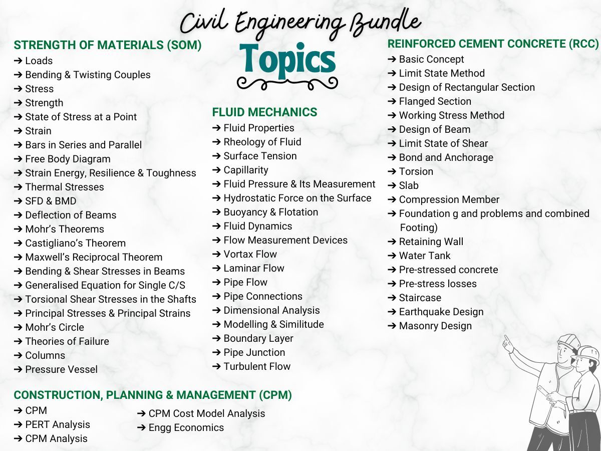 Civil Engineering Aesthetic Notes PDF | 9+1 Subjects Bundle | for Civil Engineering Course BEng | BTech | GATE - Image 2